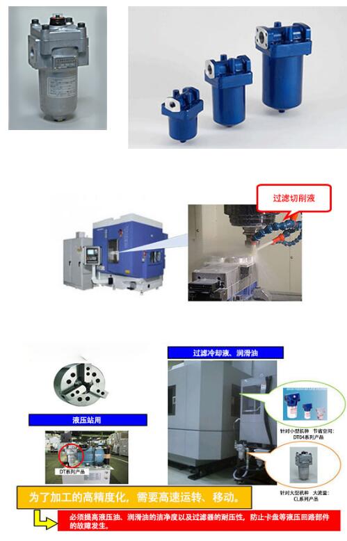 產業機械用過濾器示意圖