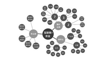 互聯(lián)網(wǎng) 時代 喜扣全力推進共享經(jīng)濟發(fā)展