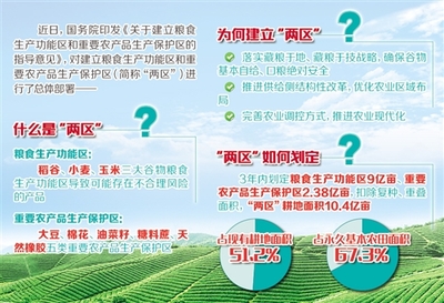 農(nóng)業(yè)部部長:筑牢主要農(nóng)產(chǎn)品有效供給的壓艙石